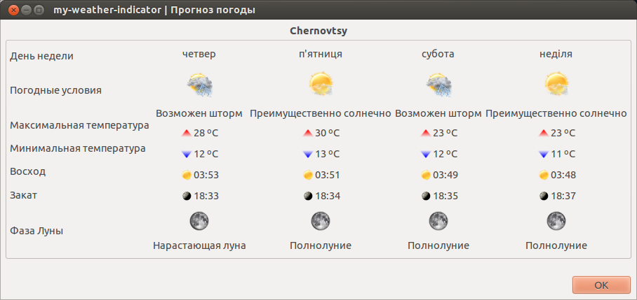 wiki:system:трей_в_юнити:weather.png