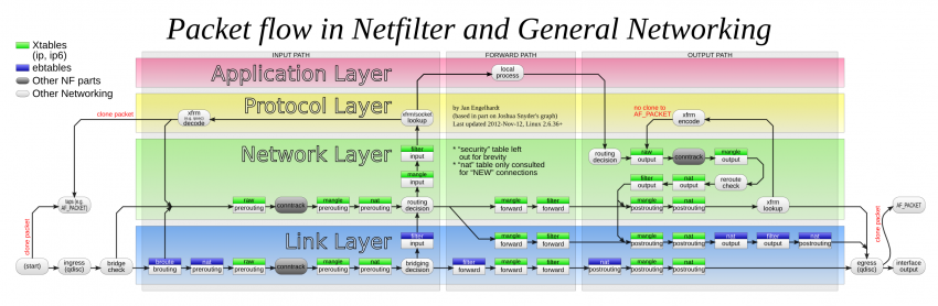 netfilter-packet-flow.png